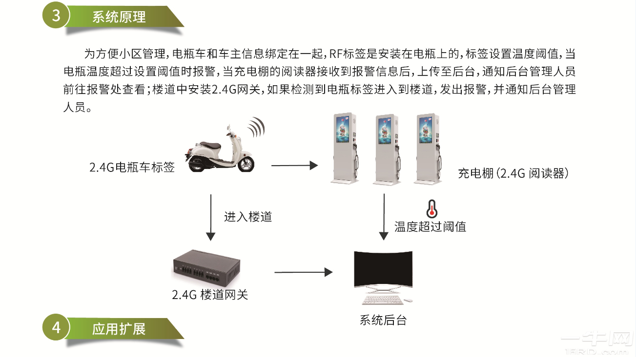 色谱仪与电动车电动锁安全吗