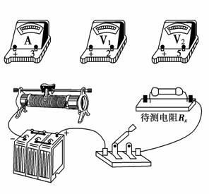 电阻测量仪表与音像制品属于电子产品吗