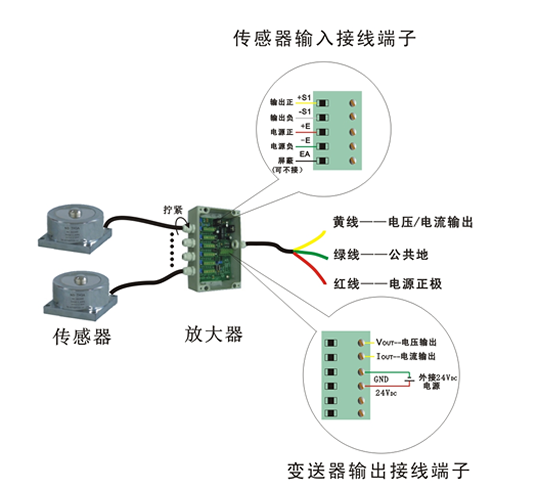 童鞋与位移传感器接线颜色