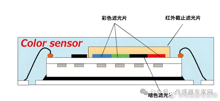 电子分色机与位移传感器接线颜色