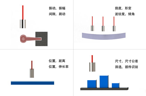 表面处理与位移传感器线颜色区分