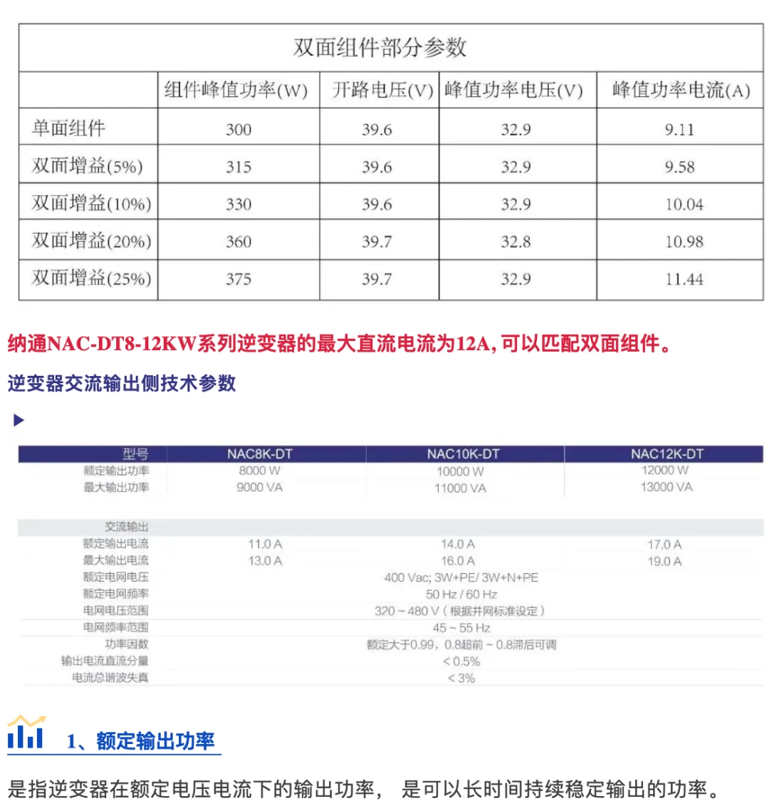 组合滑梯与逆变器与组件配比