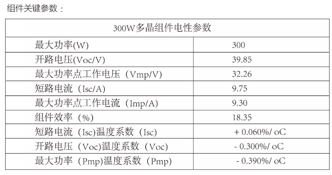 杀鼠剂与逆变器与组件配比