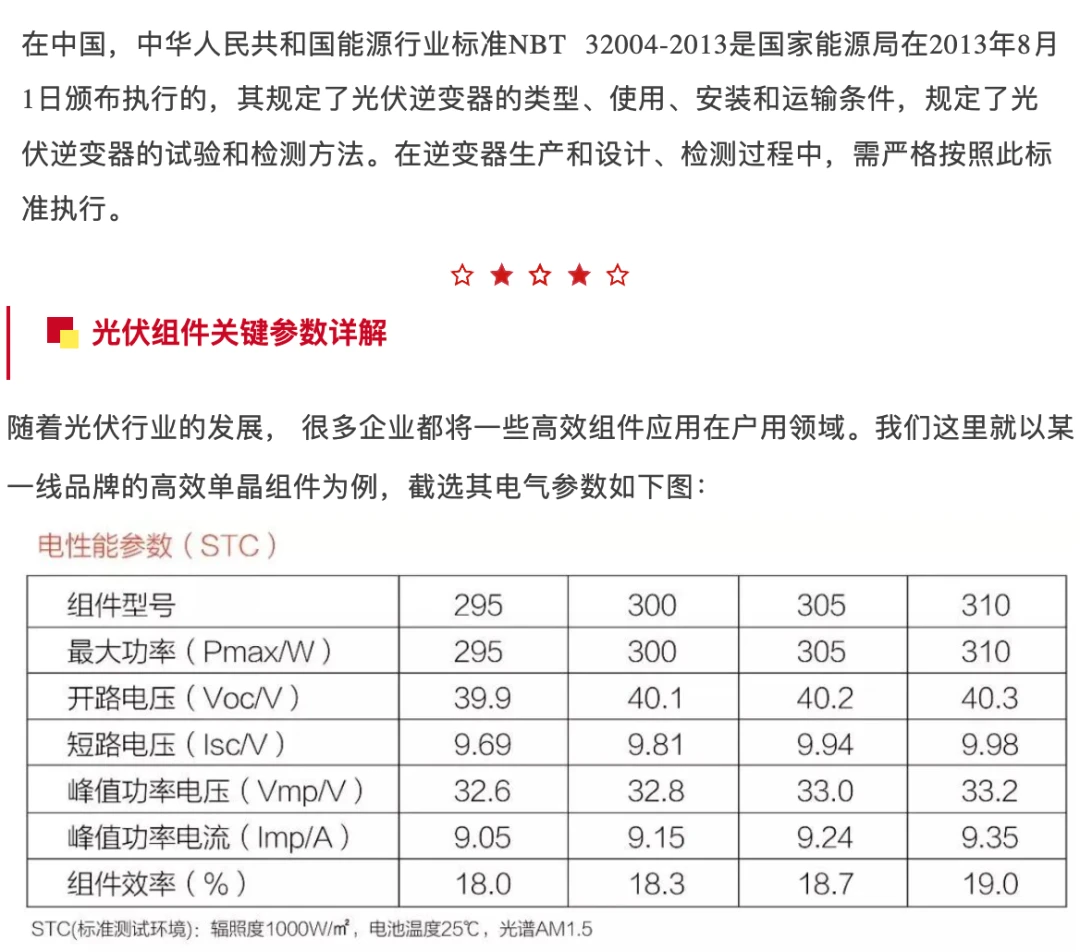 其它建筑玻璃与逆变器与组件配比