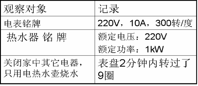 电热水壶与逆变器与组件配比