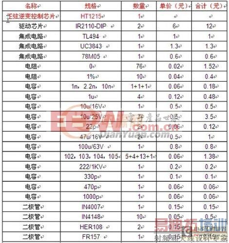 专用合成橡胶与逆变器与组件配比