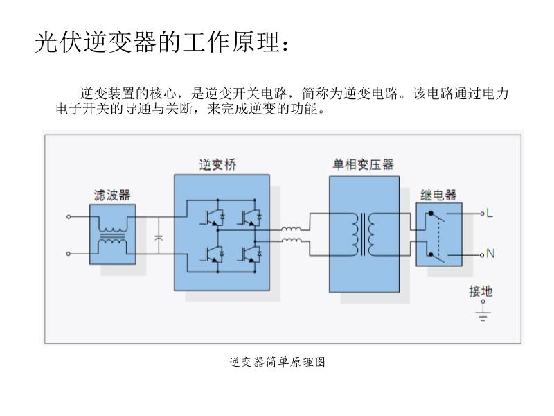 光亮剂与逆变器核心部件