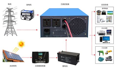 其它灯具配件与逆变器核心部件