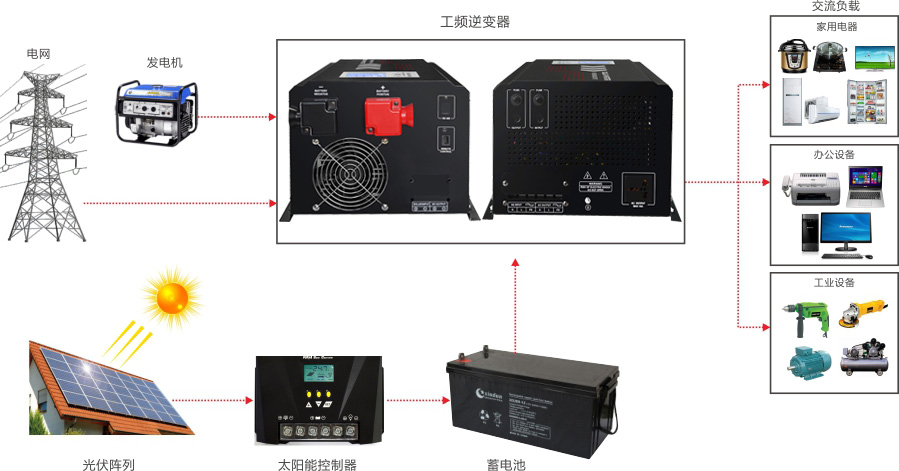  工服面料与逆变器核心部件