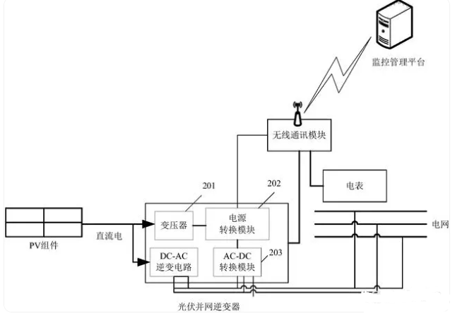 电池与逆变器构成材料