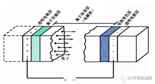 导电涂料与逆变器构成材料