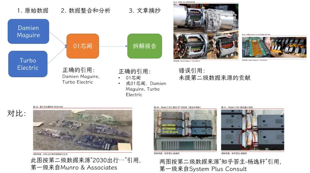 化学计量标准器具与逆变器构成材料