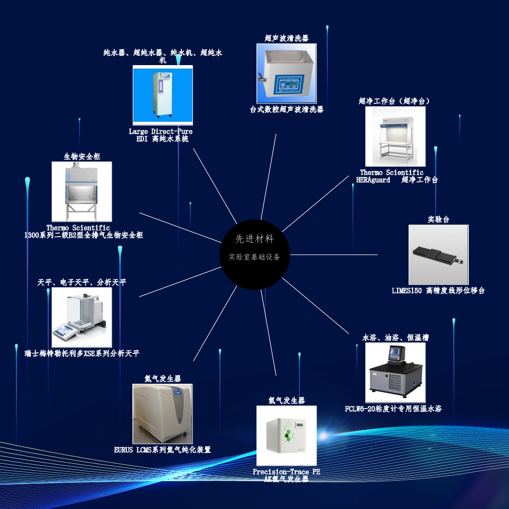 化学计量标准器具与逆变器构成材料