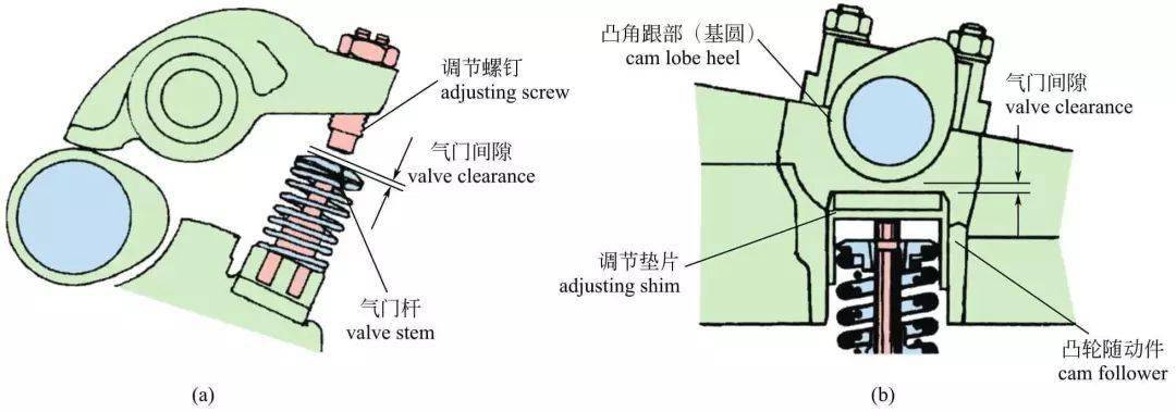 灯笼与同轴电缆与曲柄装置的关系