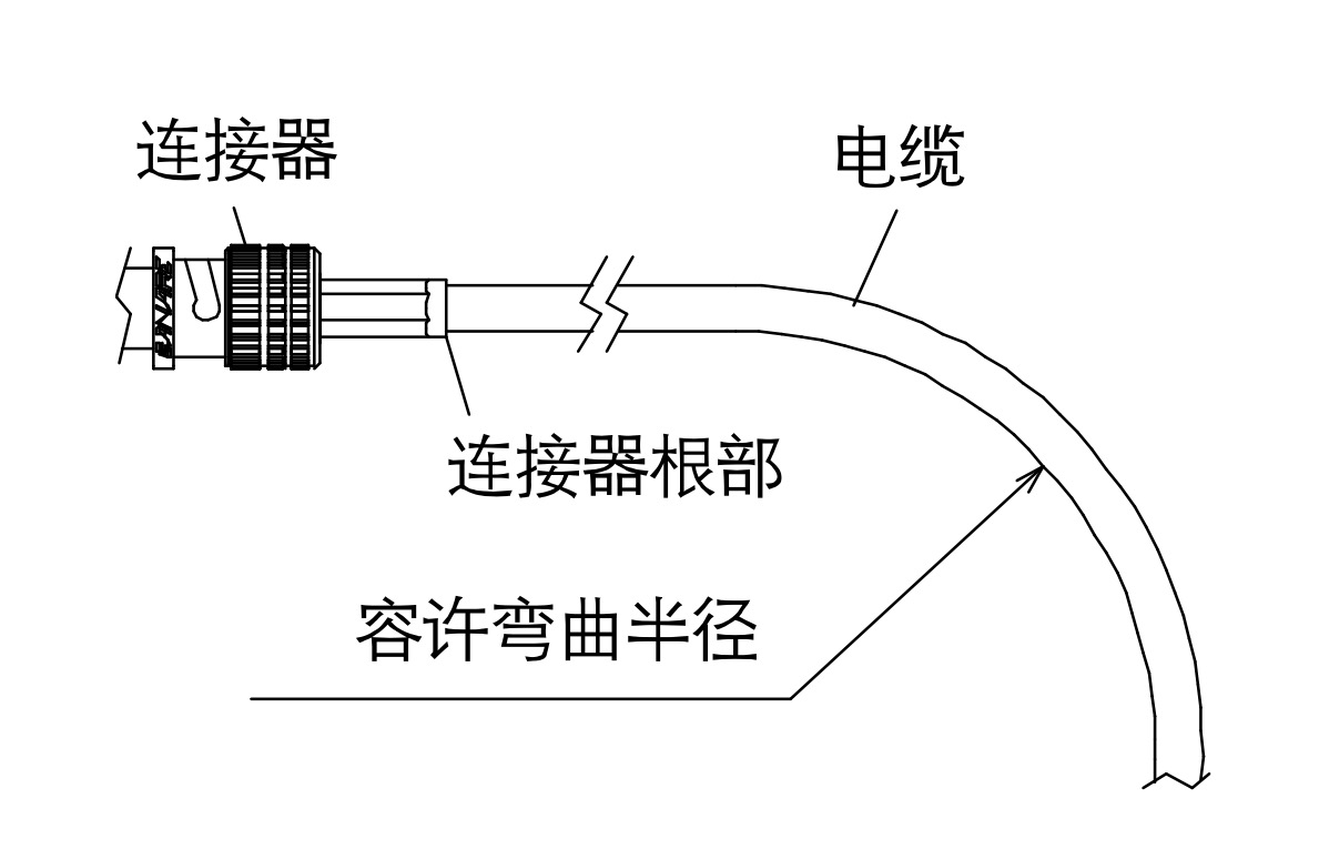 航空模型与同轴电缆的弯曲半径要求