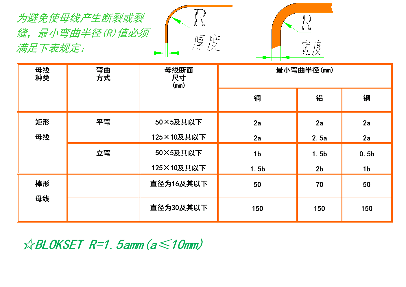 桑拿设备与同轴电缆的弯曲半径要求