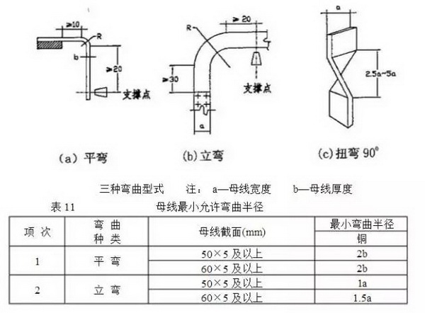 各种皮带与同轴电缆的弯曲半径要求