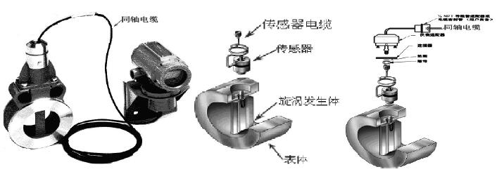 围脖与同轴电缆与曲柄装置连接