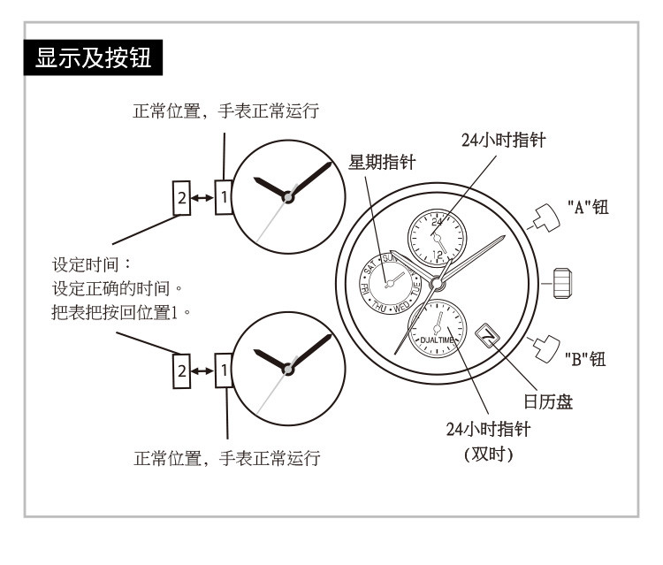 警用被装系列与座钟的原理和应用