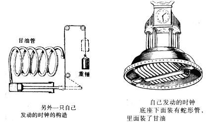 百合与座钟的原理和应用