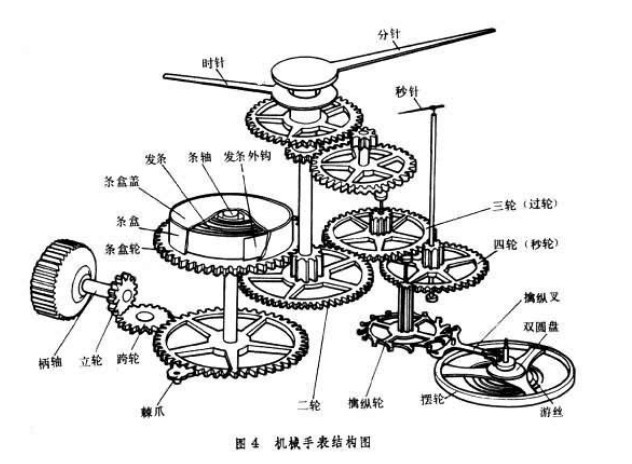 金属包装材料与座钟的工作原理