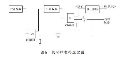 锂与座钟的工作原理