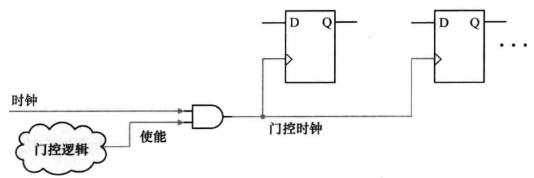 门禁控制器与座钟的工作原理