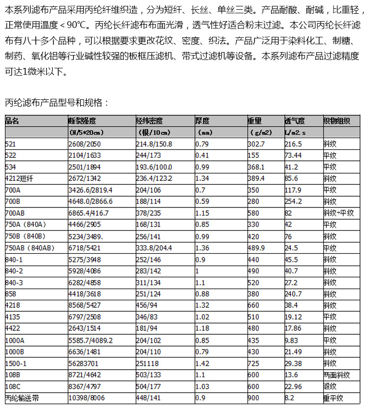 印染助剂与滤水帽规格