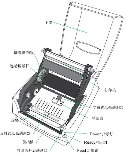 条码打印机与滤水帽用途