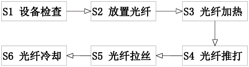 通信光缆与排线与滤网制作工艺流程