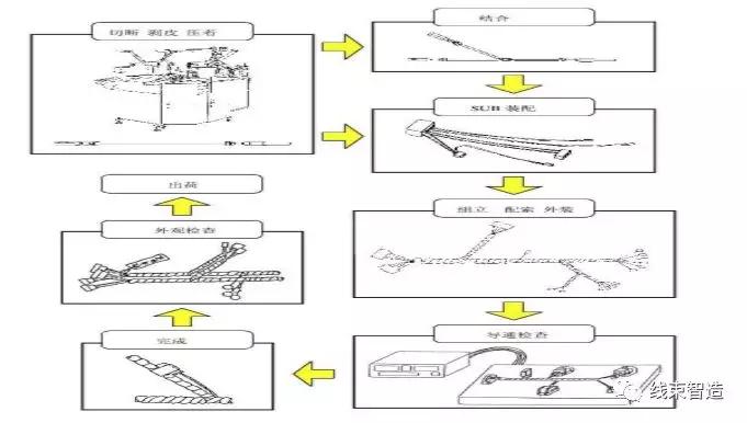 坦克类与排线与滤网制作工艺流程