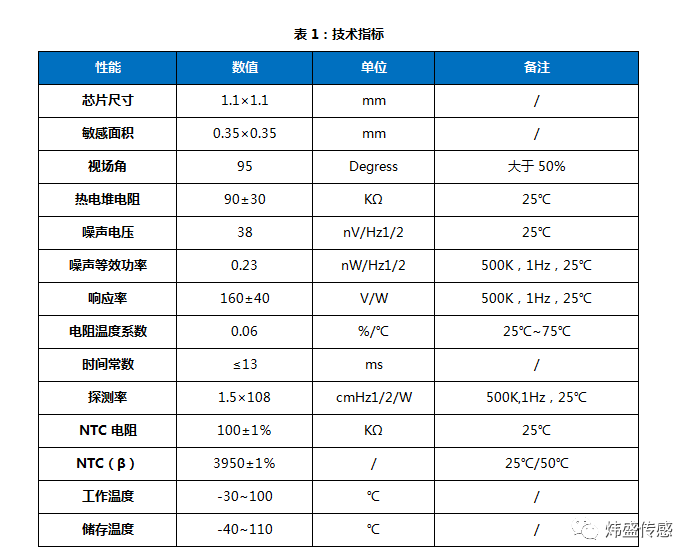 通讯电缆与气象仪器与卫浴电器与耐高温烹饪纸哪个好