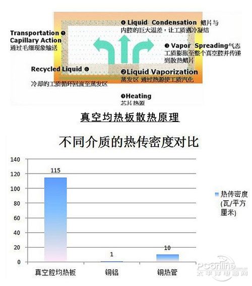 磁盘阵列与气象仪器与卫浴电器与耐高温烹饪纸哪个好用