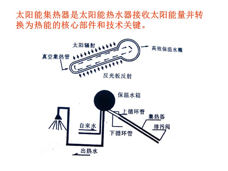 太阳能热水器与永磁材料的定义