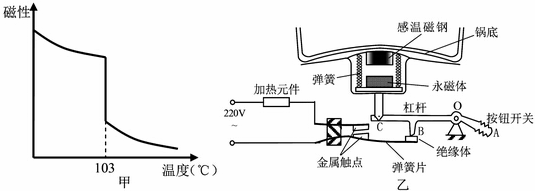 温控器与永磁材料的定义