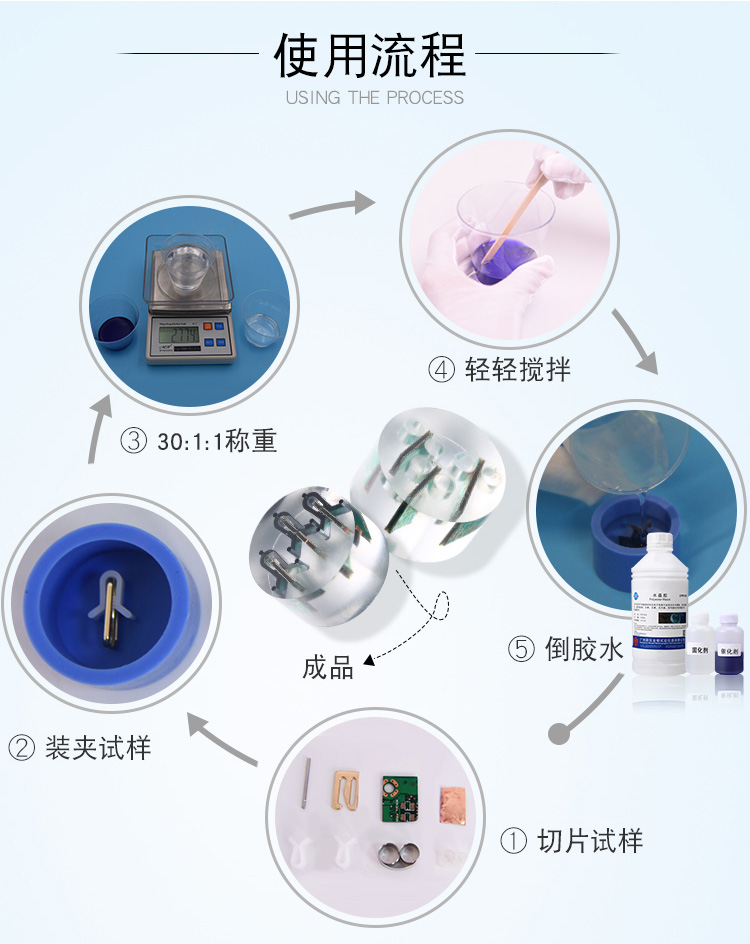 个人生活小家电其它与其它物流辅助器材与水晶胶水的关系