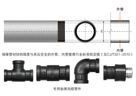 管件管材与收发器安装图