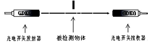 光电开关与特种合成橡胶与供应石油树脂的区别