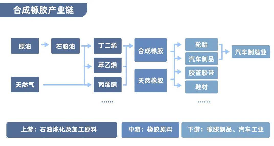 铝与合成橡胶石油