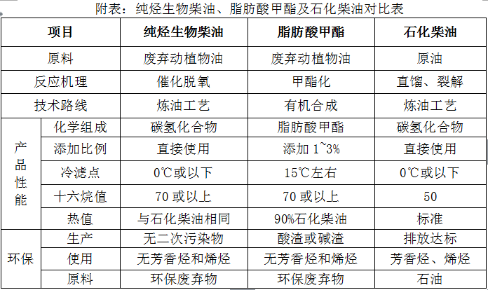 生物能源与特种合成橡胶与供应石油树脂的关系