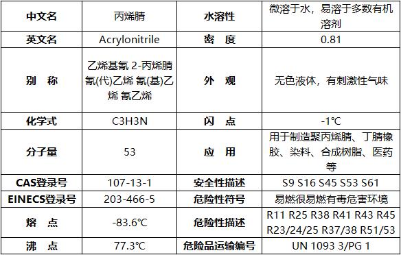 填充剂与铅合金与丙烯腈苯乙烯有毒吗对比