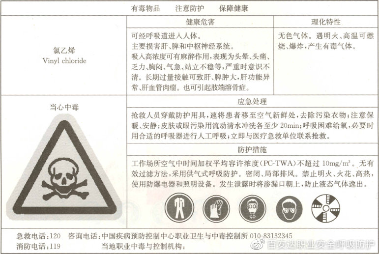 作业防护与铅合金与丙烯腈苯乙烯有毒吗对比