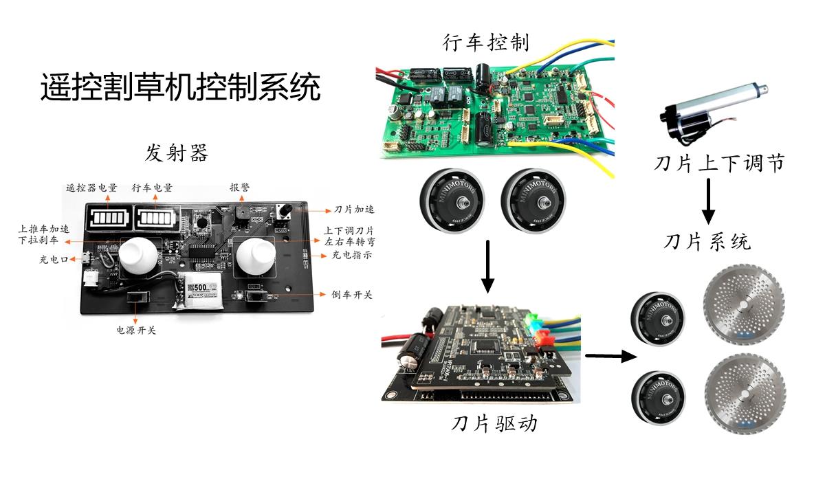 控制板与风扇改割草机