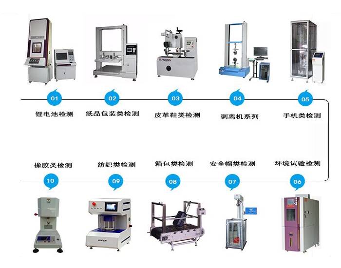 电池针刺试验机与笔筒与齿轮泵品牌对比