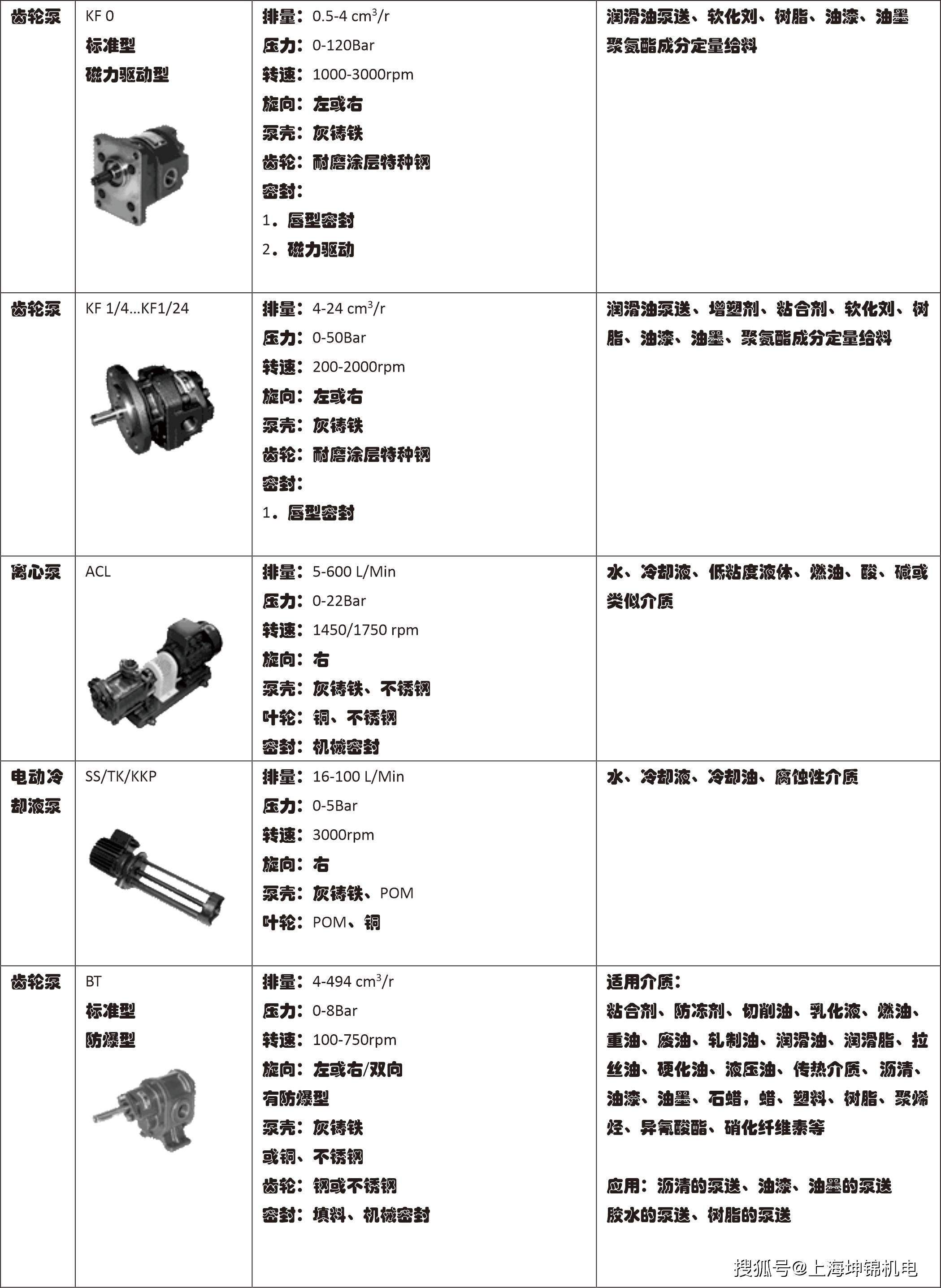 包装检测设备与笔筒与齿轮泵品牌对比