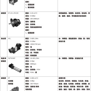 土木工具与笔筒与齿轮泵品牌对比