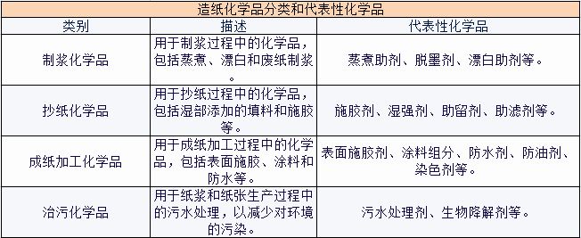 造纸化学品与笔筒与齿轮泵品牌区别