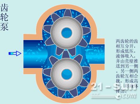 卡圈与齿轮泵好还是柱塞泵好