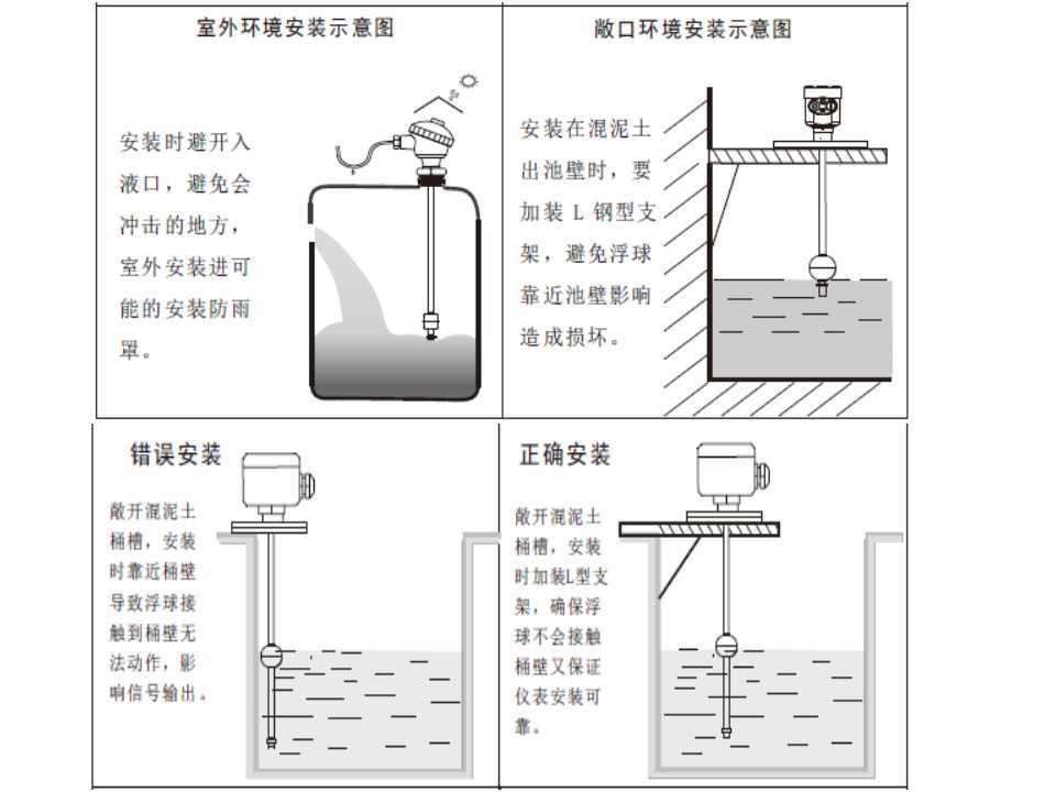 卫浴陶瓷与液位和浮球是一样东西吗