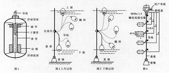 硫化体系配合剂与液位和浮球是一样东西吗